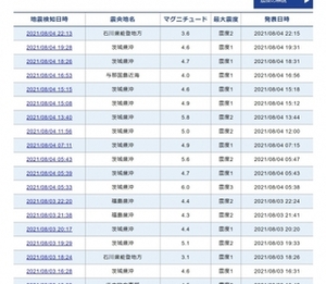 【地震前兆】茨城県沖震源で8月3日から「14回」も地震が発生中!本震が来るかもしれないので今後に警戒しろ